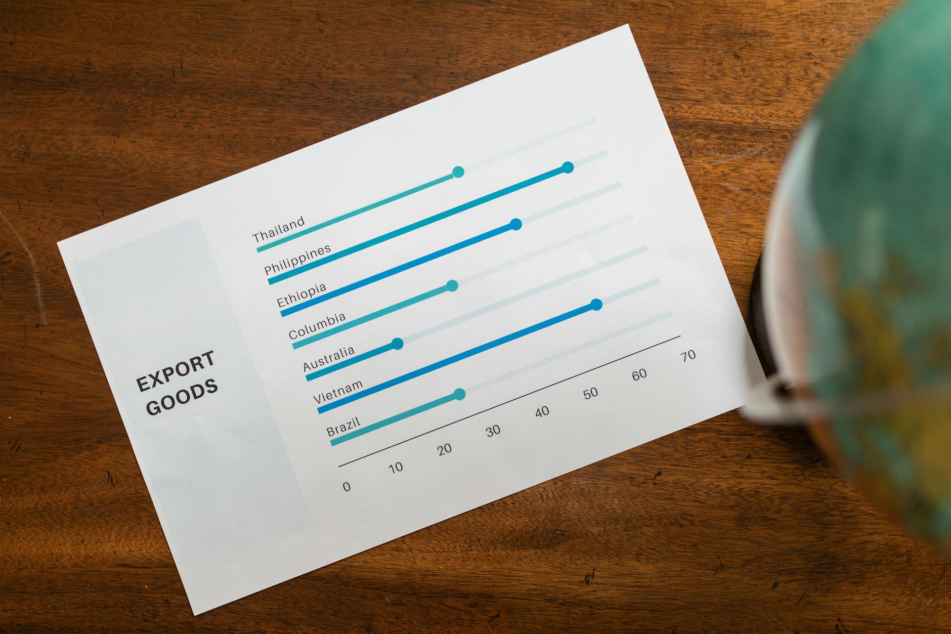 Financial charts and graphs showing international market performance data