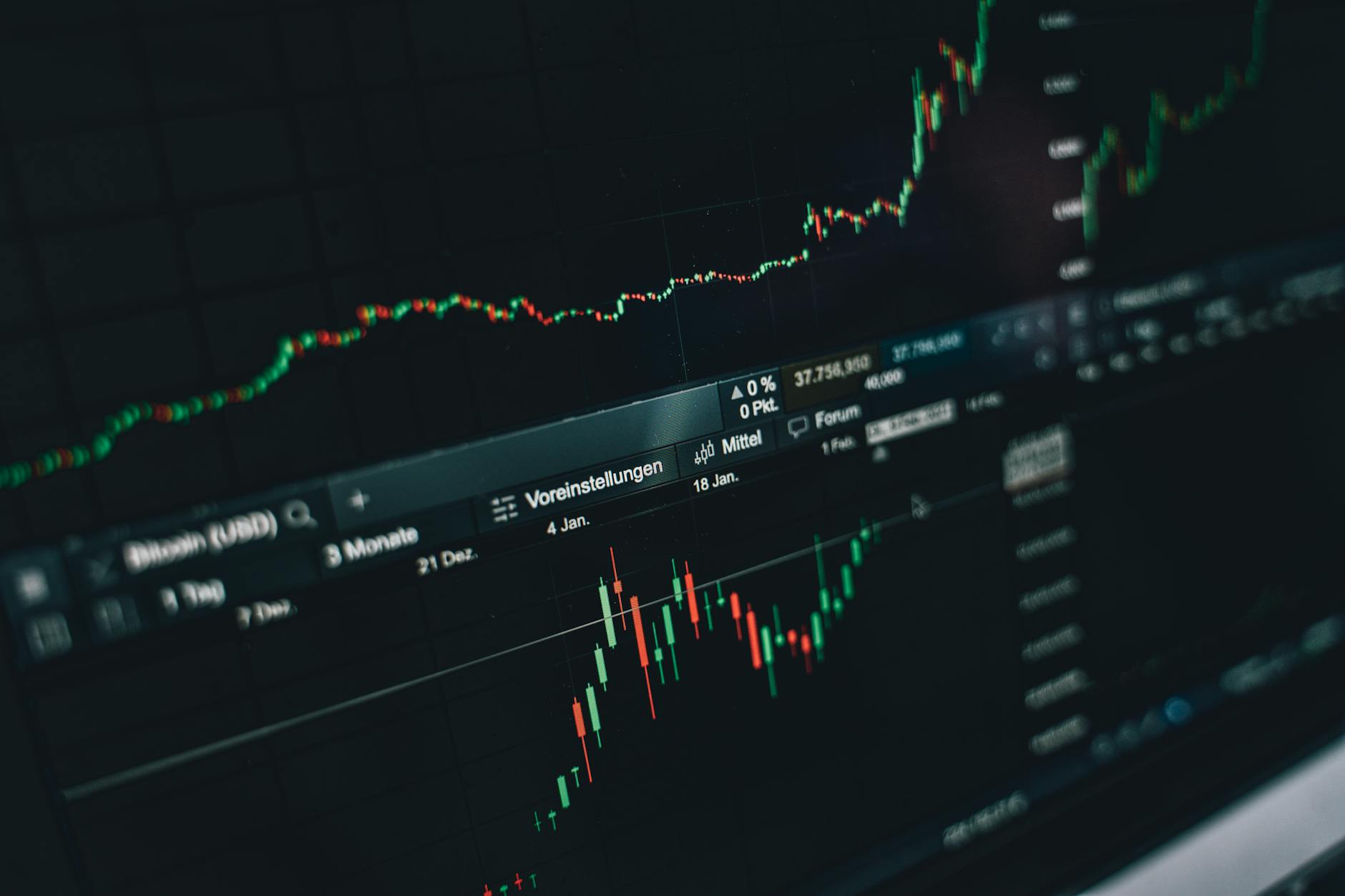 Financial charts showing income investment performance trends on a monitor screen