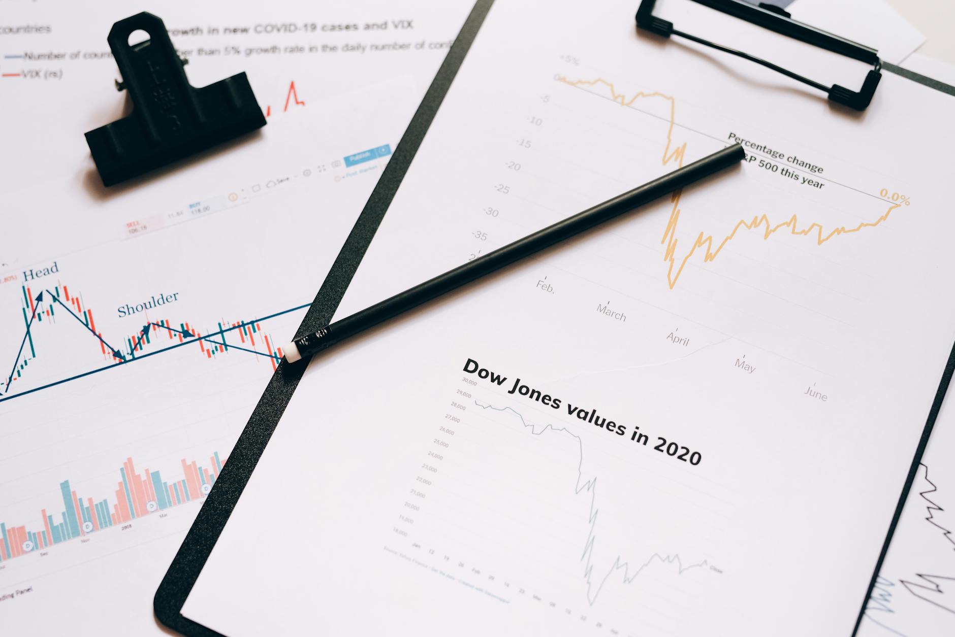 Financial charts showing stock market valuation trends and price movements