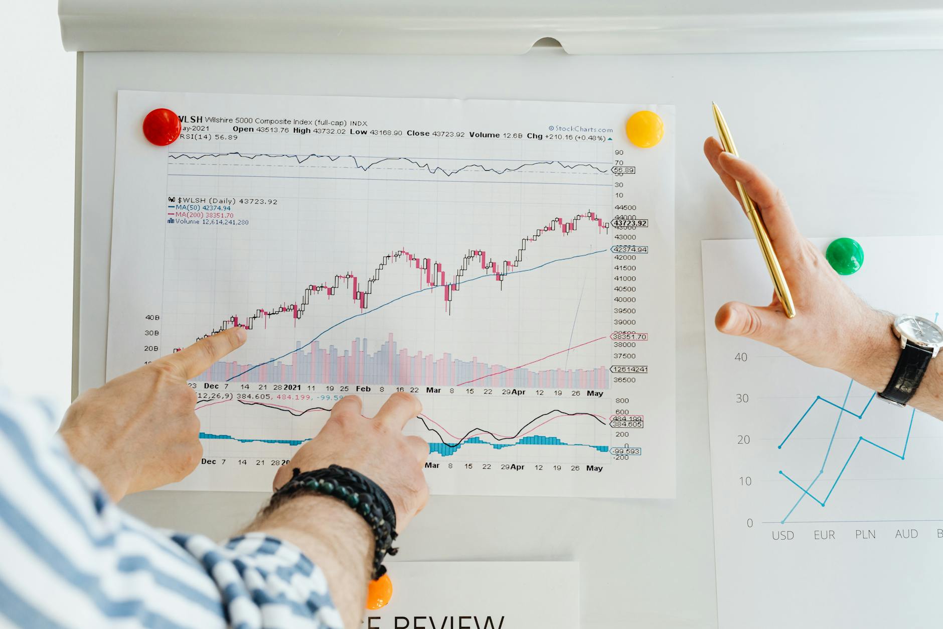 Investor reviewing portfolio allocation with financial charts on a desk