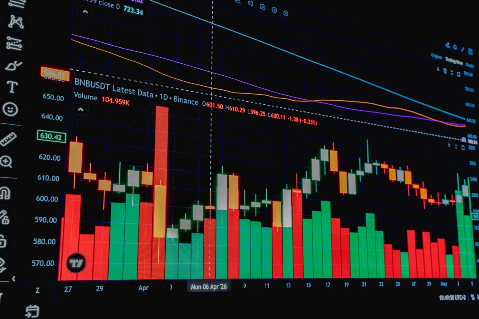 Callable Agency Bonds Quietly Resurface as Rate Volatility Lingers Financial charts and bond market data displayed on a trading screen