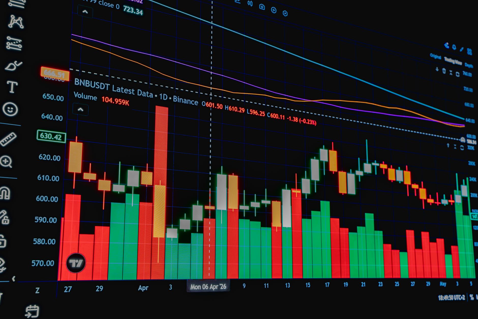 Financial charts and bond market data displayed on a trading screen