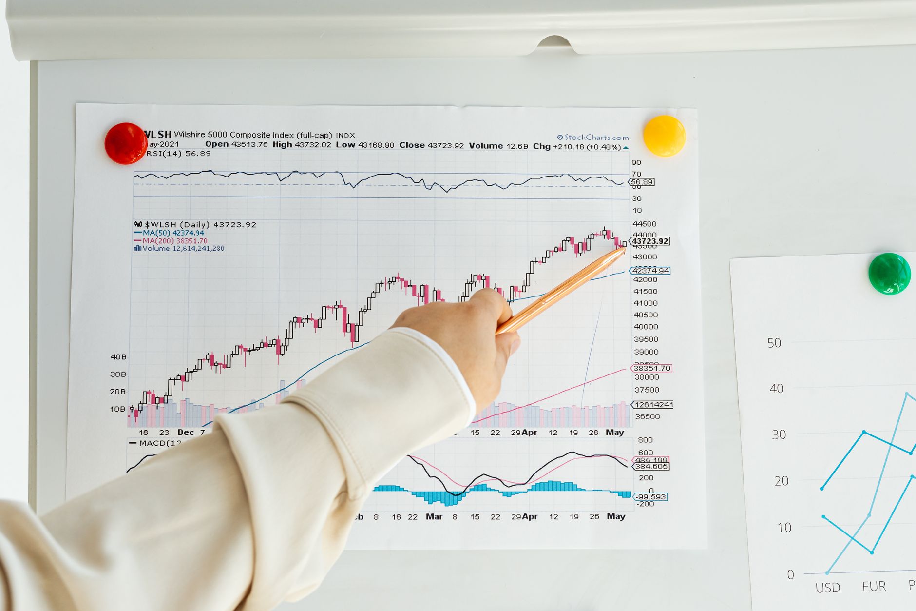Investment portfolio chart showing bond ladder maturity rungs and income distribution