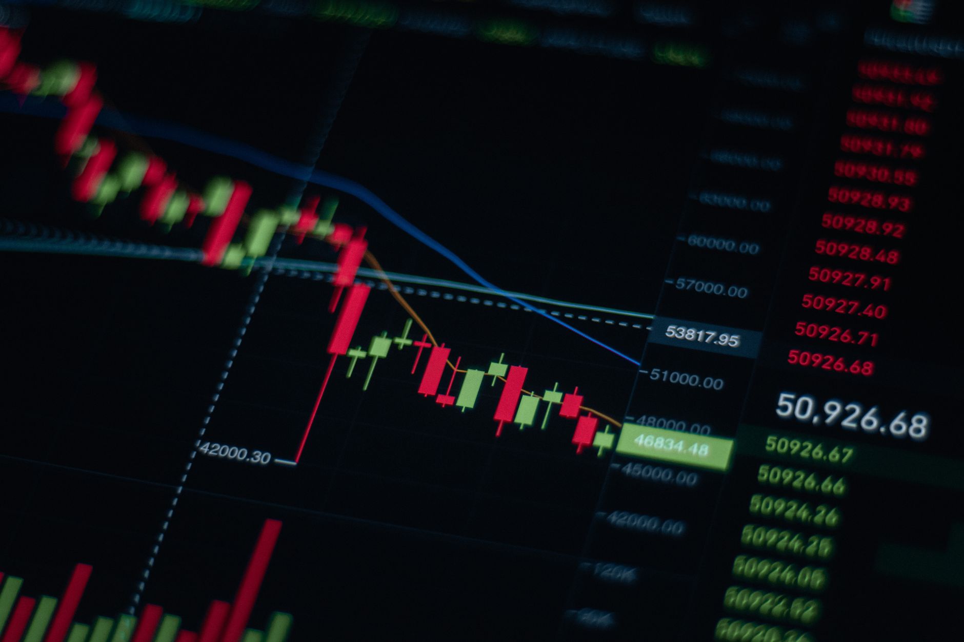 Financial trading screen displaying fund price data and market movements