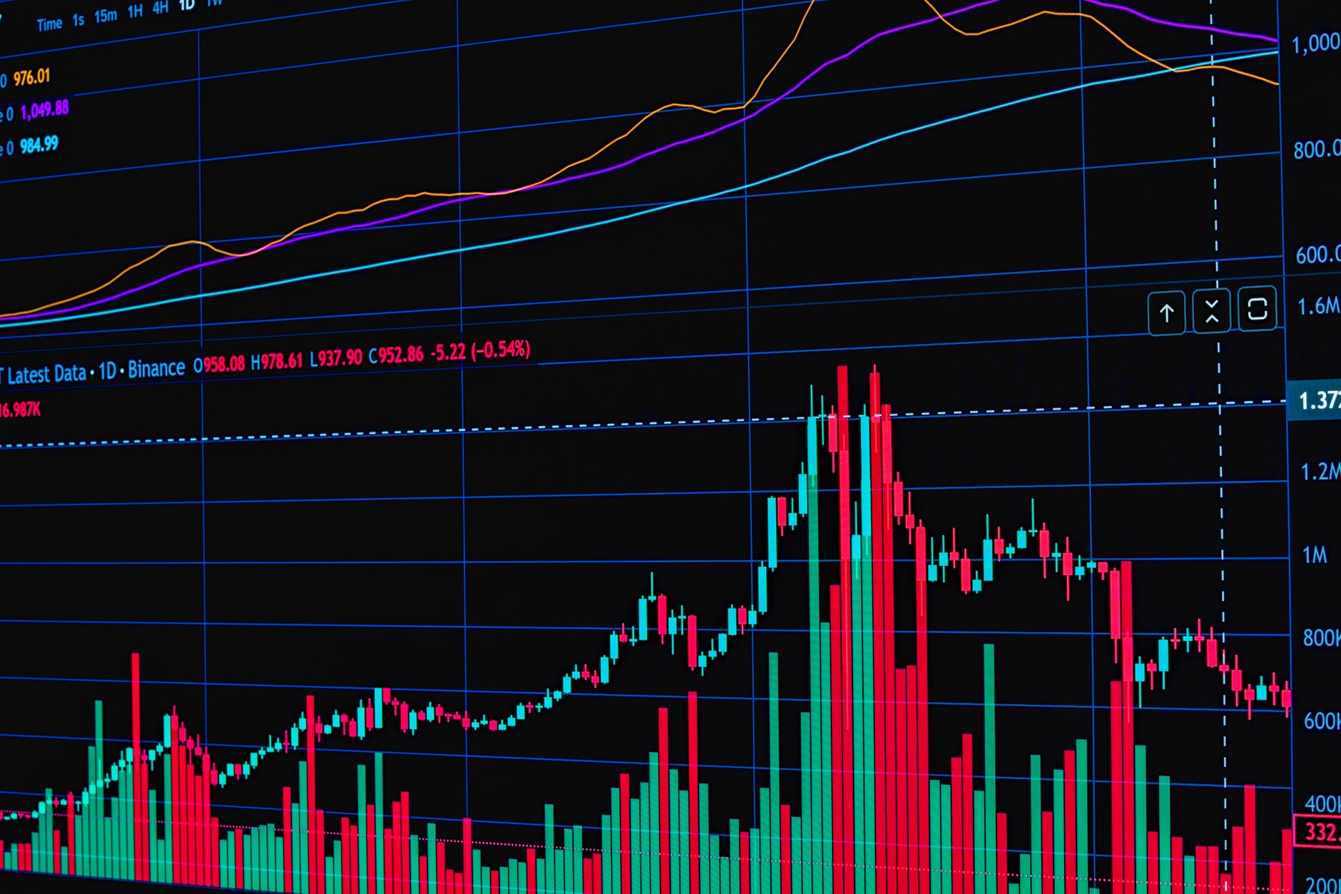 Economic chart showing inflation trends and price index movements over time