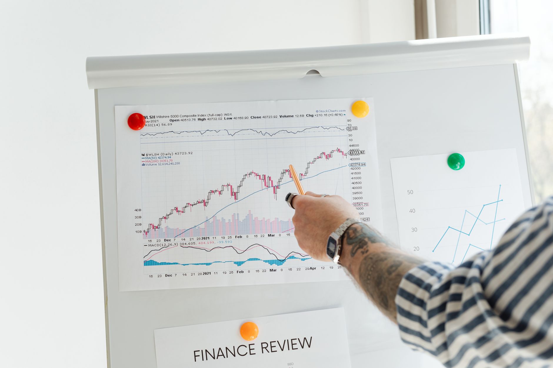 Investor reviewing charts and financial data at a desk