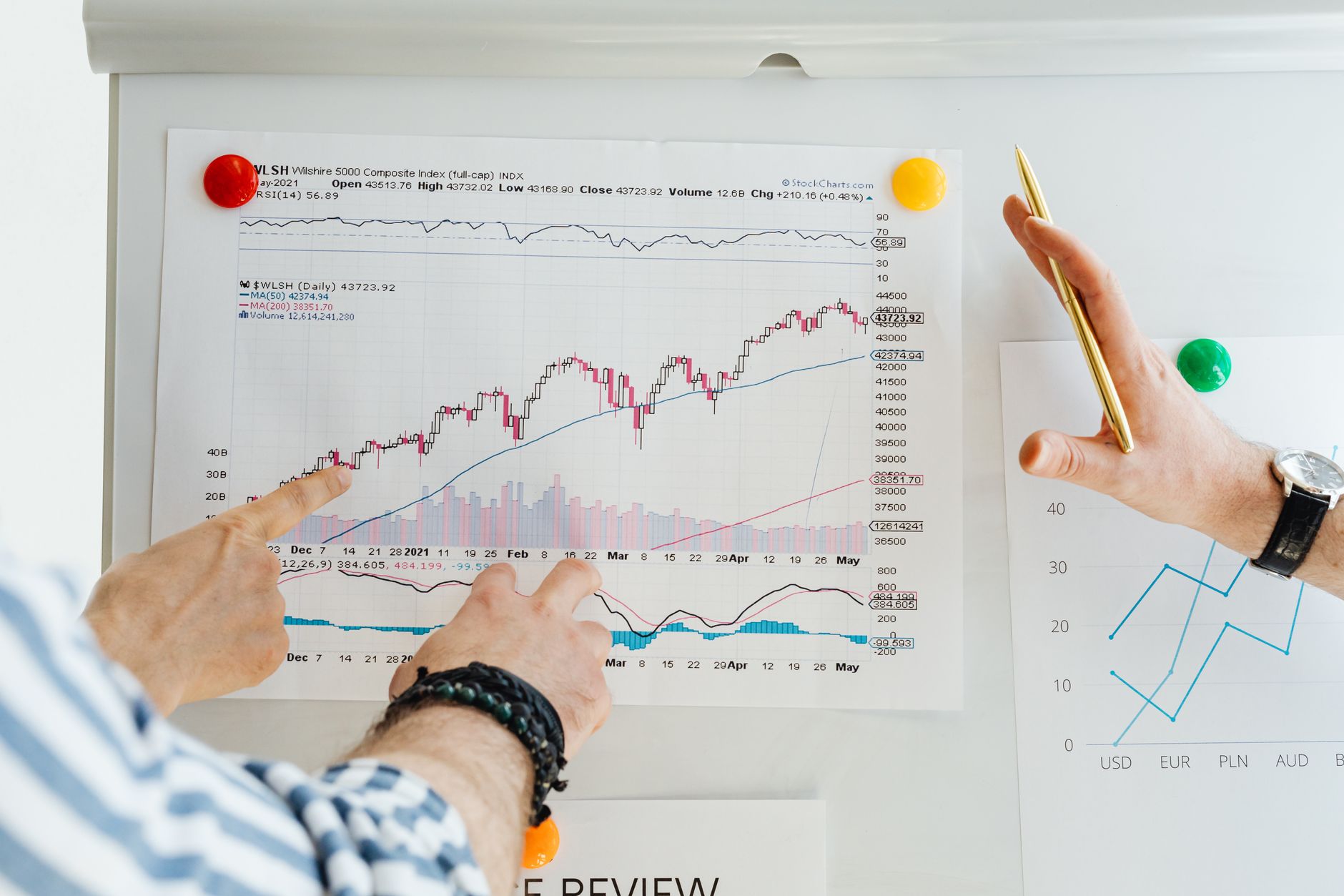 Investment portfolio charts and yield graphs representing preferred securities ETF performance analysis