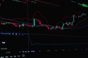 Callable Agency Bonds Quietly Attract Rate-Sensitive Ladder Builders Financial trader reviewing bond market data on multiple screens
