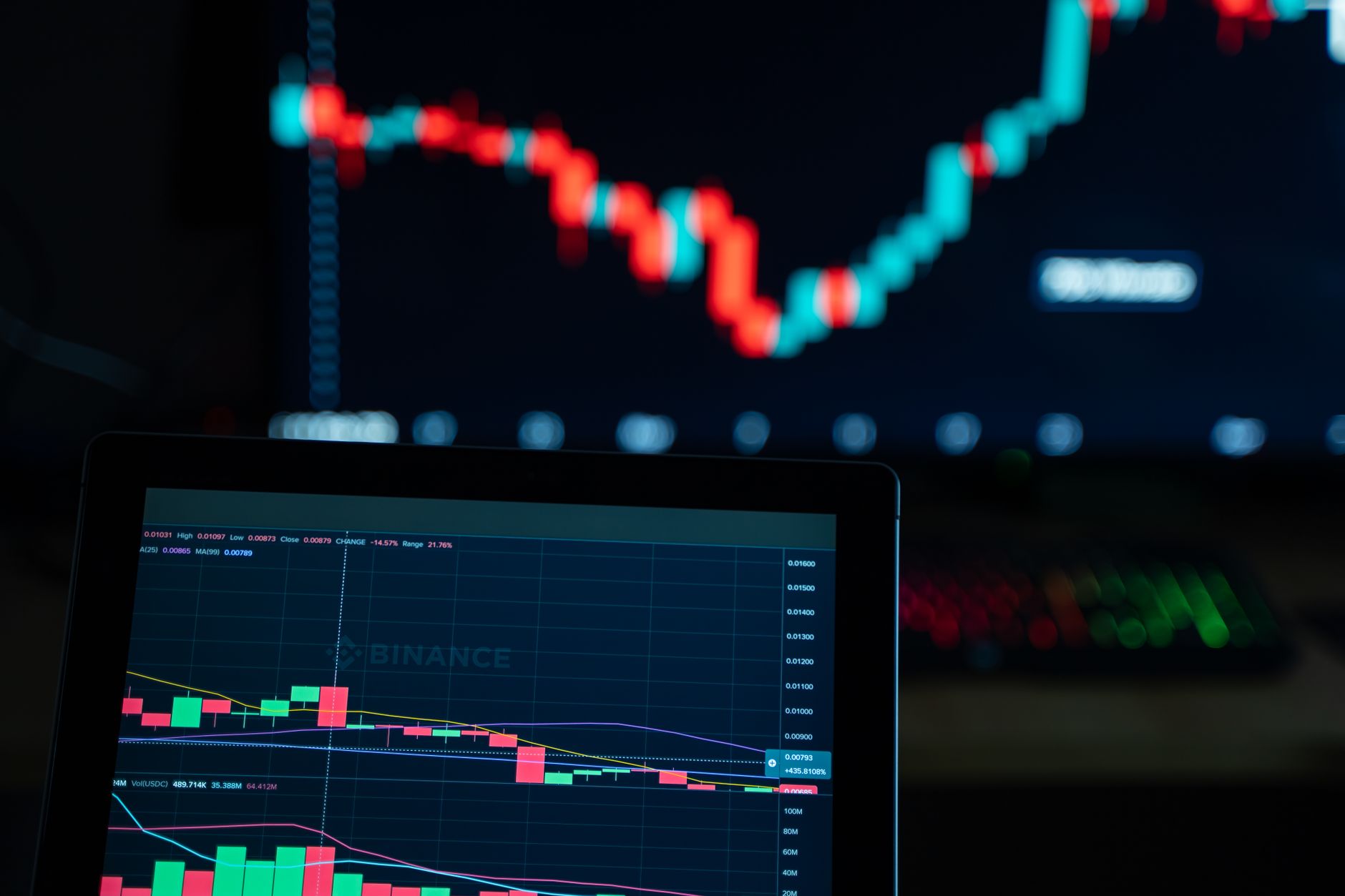 Close-up of a stock chart showing price compression and trend movement