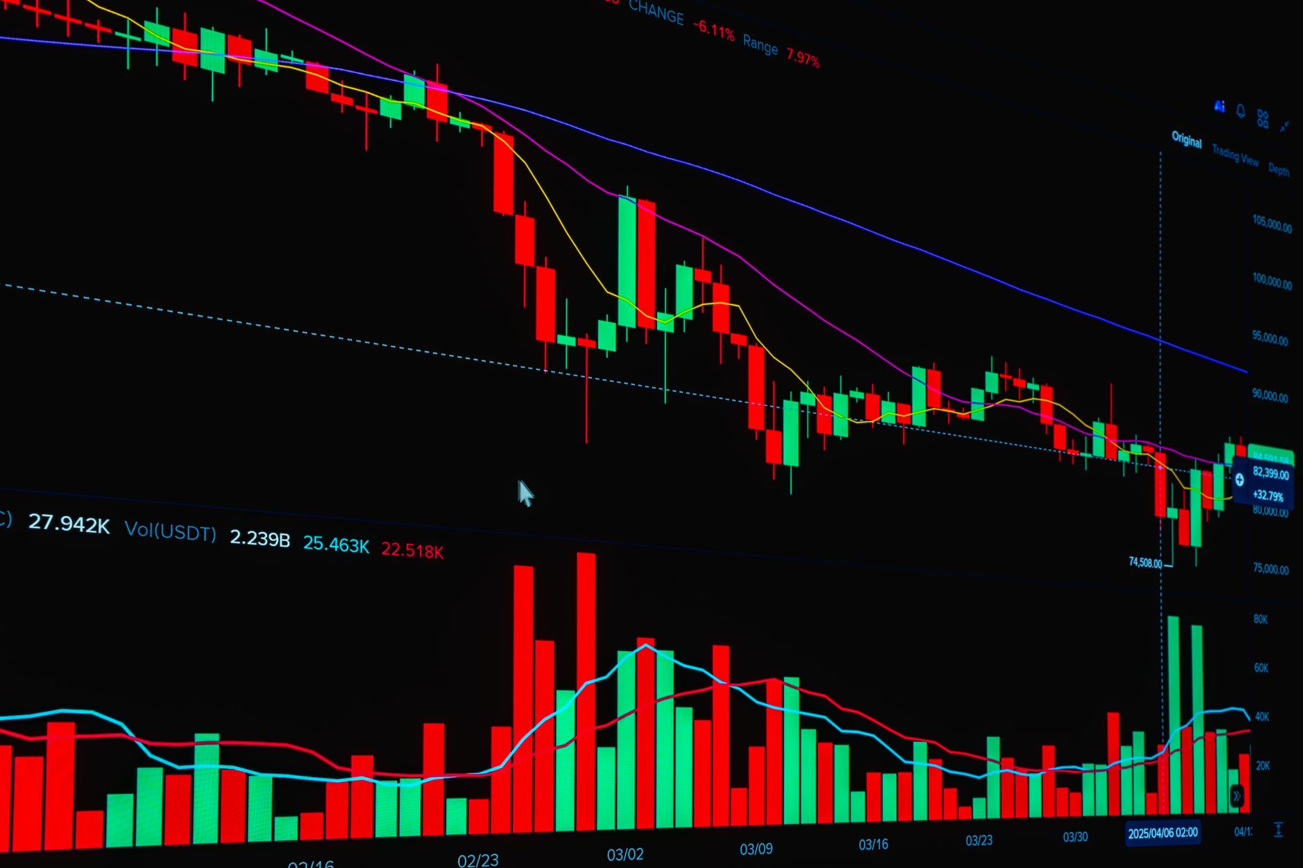 Stock exchange trading floor showing closed-end fund price activity