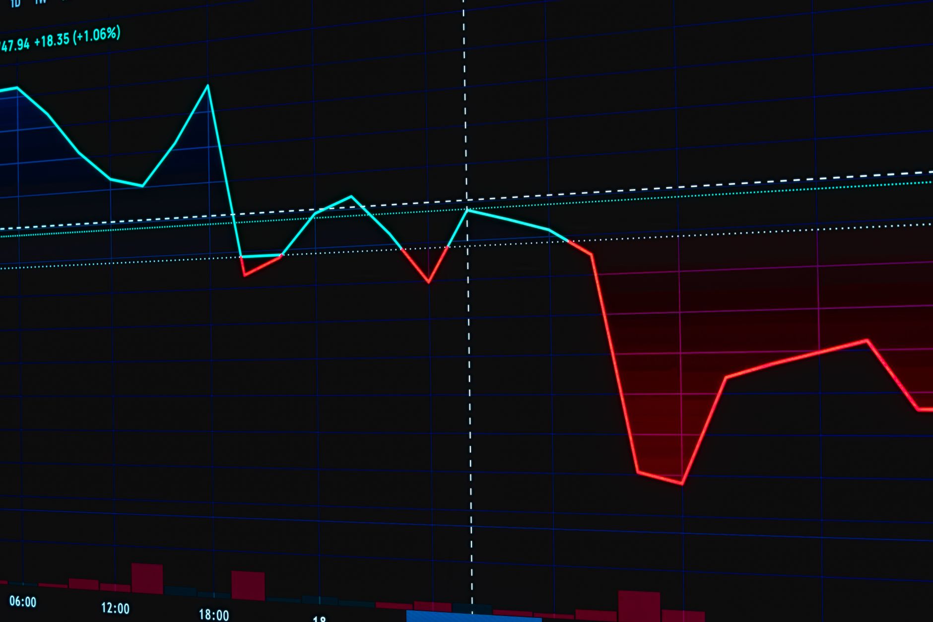 Risk analysis charts and graphs used in structured finance portfolio review