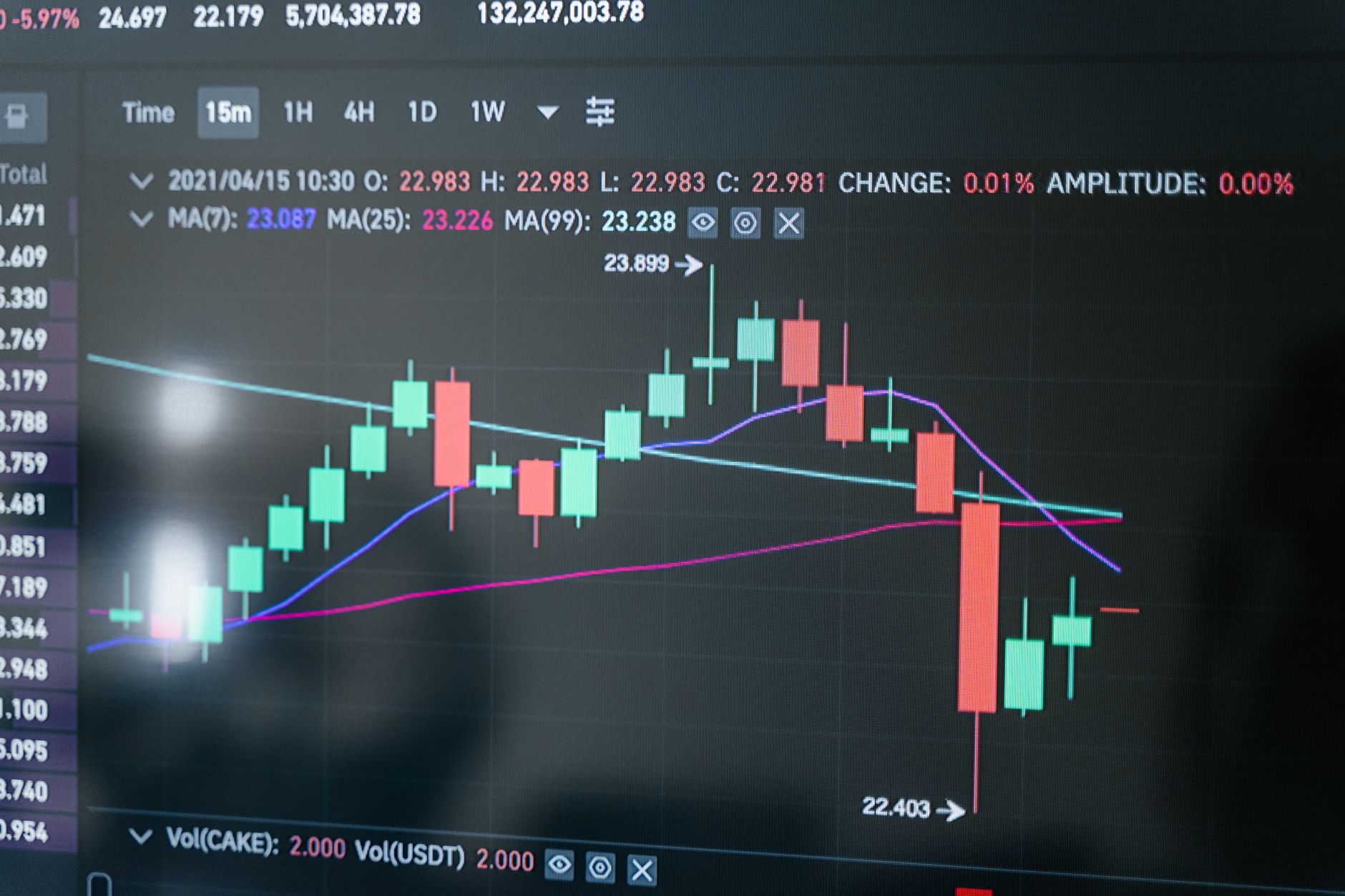 Fixed income trading desk with screens displaying bond market data