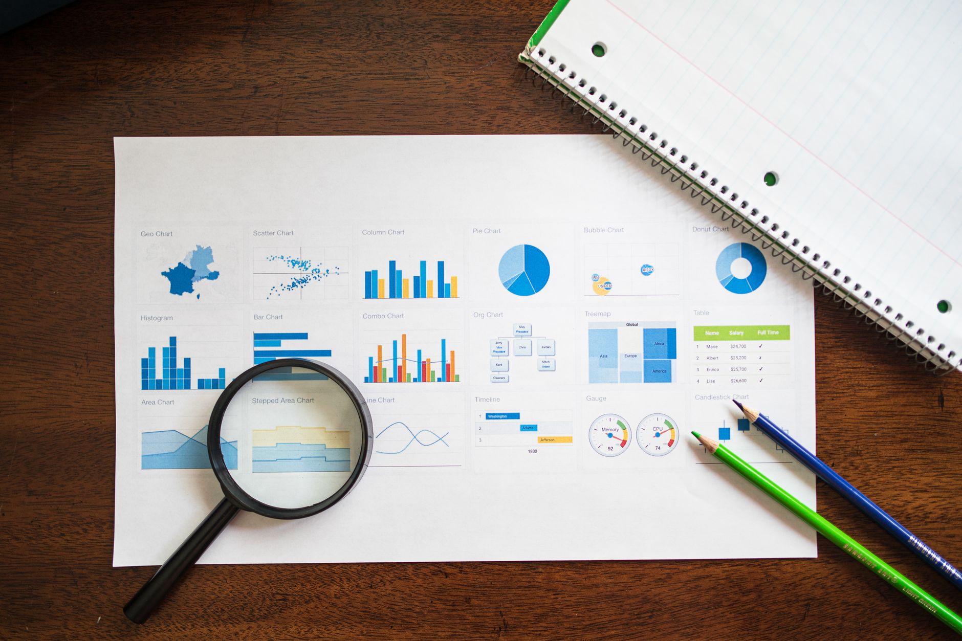 Financial charts and data representing yield analysis and investment returns